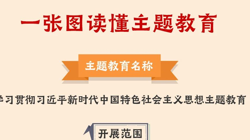 一圖讀懂丨2023年主題教育怎么做！